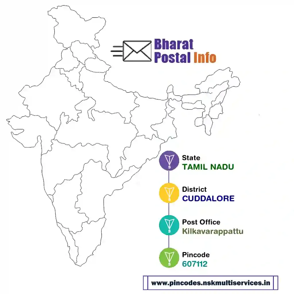 tamil nadu-cuddalore-kilkavarappattu-607112